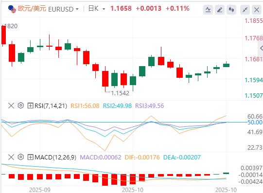 Ottimismo www.edoyoko.commerciale sino-americano in vista della riunione della Fed, il dollaro USA si indebolisce, loro scende sotto e si aggira sopra 3900(图1) Ottimismo www.edoyoko.commerciale sino-americano in vista della riunione della Fed, il dollaro USA si indebolisce, loro scende sotto e si aggira sopra 3900(图1)