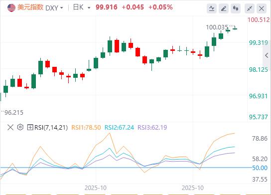 美国PMI数据分化加剧美联储决策难度！(图1)