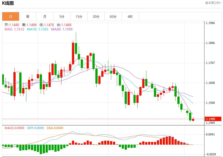 特朗普关税收入曝光,11月5日现货黄金、白银、原油、外汇短线走势分析(图1) 特朗普关税收入曝光,11月5日现货黄金、白银、原油、外汇短线走势分析(图1)