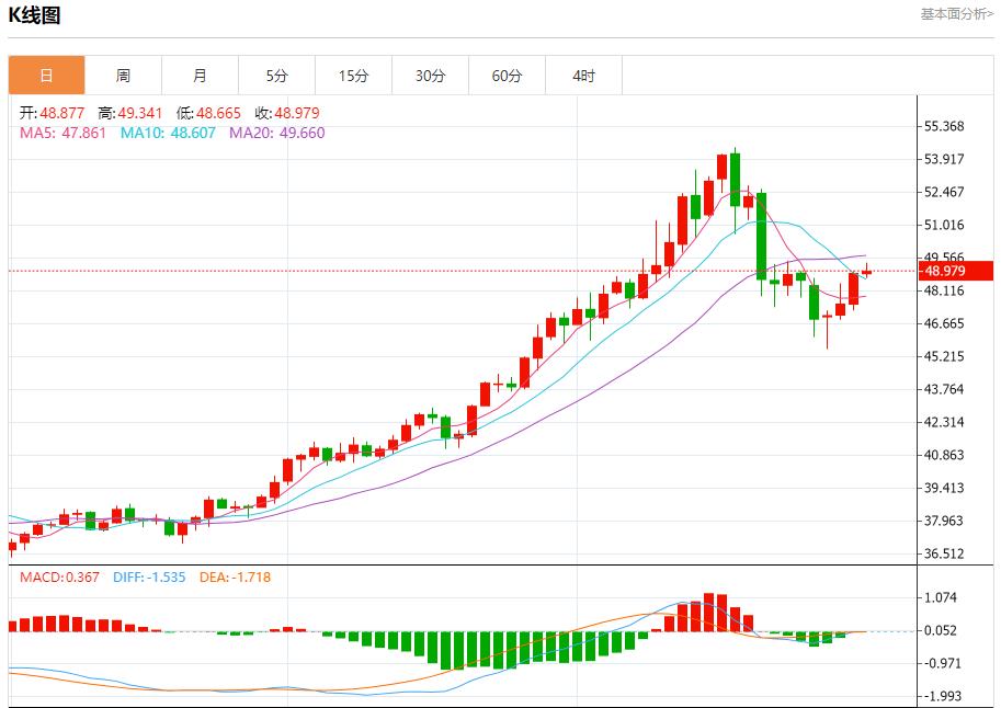 美国回购利率飙升至4.25%,10月31日现货黄金、白银、原油、外汇短线走势分析(图4) 美国回购利率飙升至4.25%,10月31日现货黄金、白银、原油、外汇短线走势分析(图4)