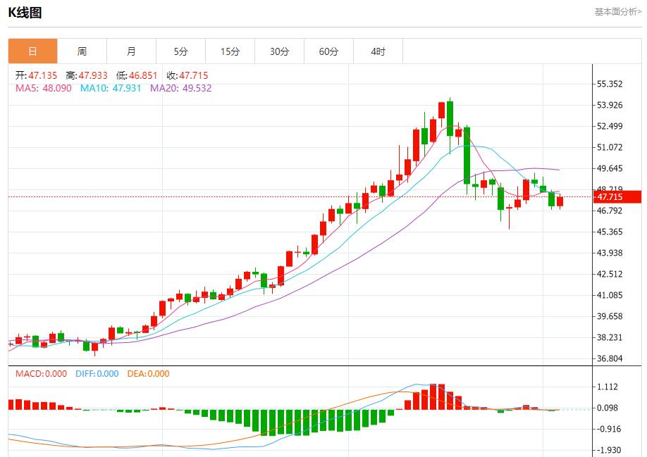特朗普关税收入曝光,11月5日现货黄金、白银、原油、外汇短线走势分析(图4) 特朗普关税收入曝光,11月5日现货黄金、白银、原油、外汇短线走势分析(图4)